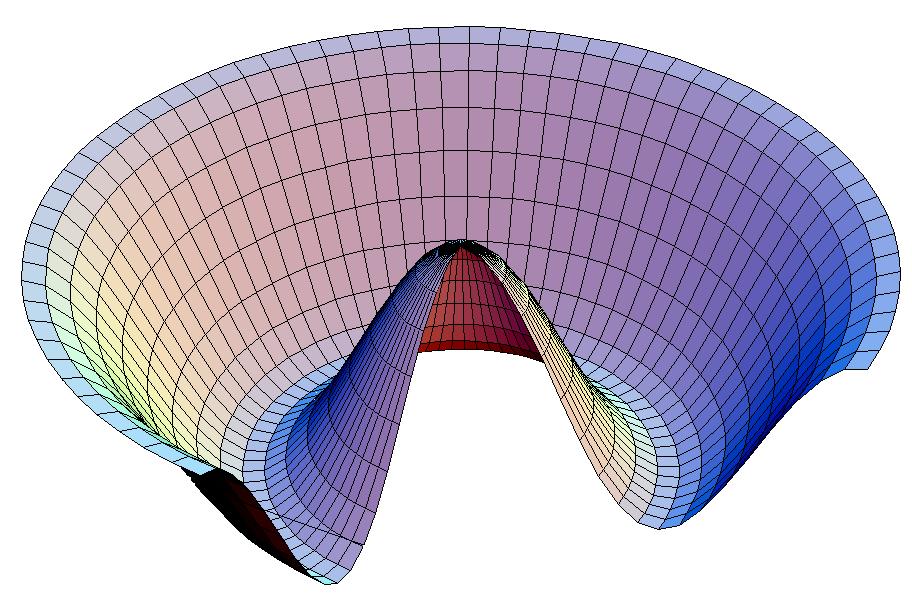 Gráfico da geratriz z = cos x, x ]0, π[, e parte da respectiva