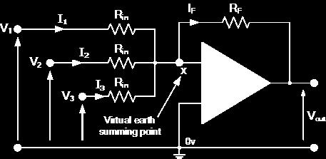 Opamp somador I F = I 1 + I 2 + I 3 I 1 = V 1 R 1 I 2 = V 2 R 2 I 3 = V 3 R 3 0 R F I F = V out V out