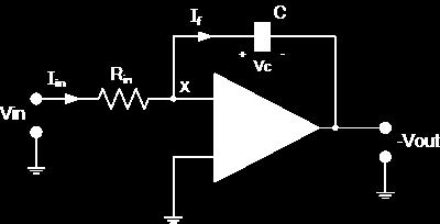 Opamp integrador I F = I in 0 V C = V out V in i in R in = 0 V in = R in i in I f = dq C dt = d(v outc) dt = C dv