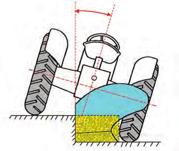 NOTA TÉCNICA Nº 27.1.6 44 REGULAÇÕES DAS CHARRUAS DE AIVECAS Fig 27.1.6. 9 a roda do tractor do lado da lavoura no rego e repetida para a coluna do outro lado, depois de fazer dar meia volta ao tractor.