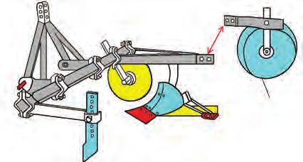 Charrua de limitação ou de desbordar (Fig 27.3.2) é uma charrua fixa em que as armações dos ferros podem ser movidas de forma a que o último lavre o relevo esquerdo do tractor.