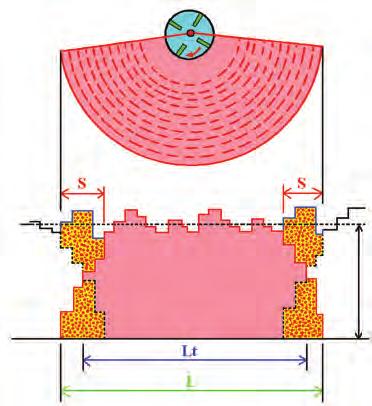 NOTA TÉCNICA Nº 34.1.2 104 DISTRIBUIÇÃO CENTRÍFUGA A figura 34.1.2.7 A e B mostra, respectivamente, o esquema do princípio de funcionamento deste distribuidor, bem como o diagrama de distribuição.