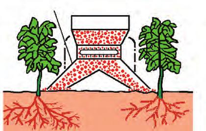 NOTA TÉCNICA Nº 34.1.4 LOCALIZADORES 107 A fertilização localizada consiste na deposição do fertilizante num determinado local, próximo da planta ou da semente a fim de que não haja desperdícios.