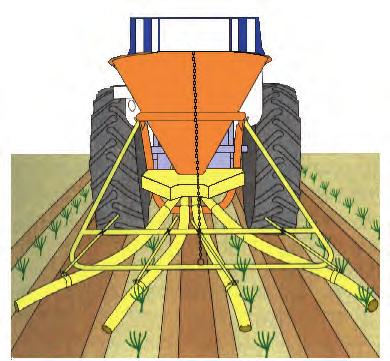 Segundo o nível da localização, os localizadores de fertilizantes podem fazê-lo à superfície ou em profundidade.