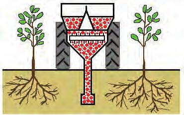 1.4. 2 Fig 34.1.4. 3 A máquina é accionada pela tdf do tractor ou por uma roda motriz e o fertilizante é conduzido até ao solo por gravidade. Antepara A figura 34.1.4.1 mostra um localizador com anteparas laterais que orientam o fertilizante até ao local desejado.