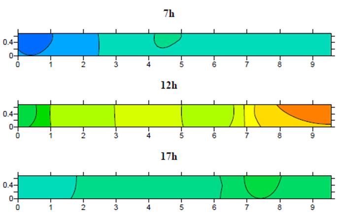 Ao realizar as análises de geoestatística, observou-se que durante o período experimental houve variabilidade espacial da H no interior dos dois galpões sendo essa variabilidade expressa na Tabela 1.