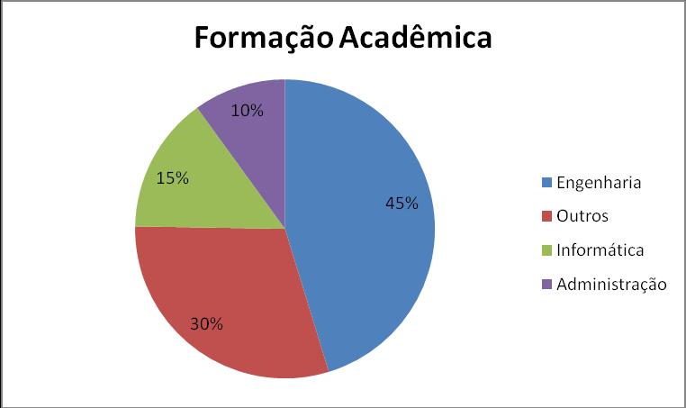 PERFIL DOS