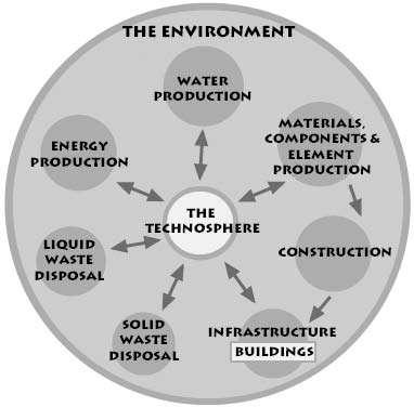 Fonte: IEA ANNEX 31 ENERGY-RELATED ENVIRONMENTAL IMPACT OF BUILDINGS -