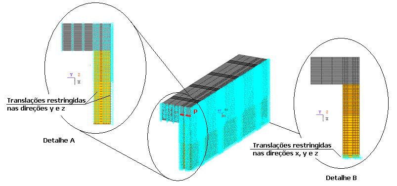 Estudo numérico-experimental da rigidez da conexão vertical em vigas mistas de madeira-concreto s 7 f u f y e y e u e Figura 8 Modelo constitutivo adotado para o aço dos conectores.