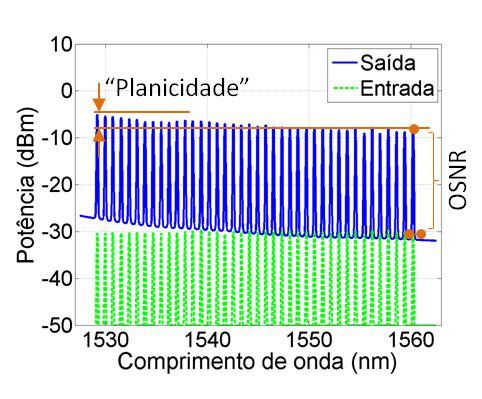 ganho total configurado e ganho total medido. 3.1.