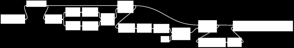 API x Dynamo Com o Dynamo não é necessário envolver