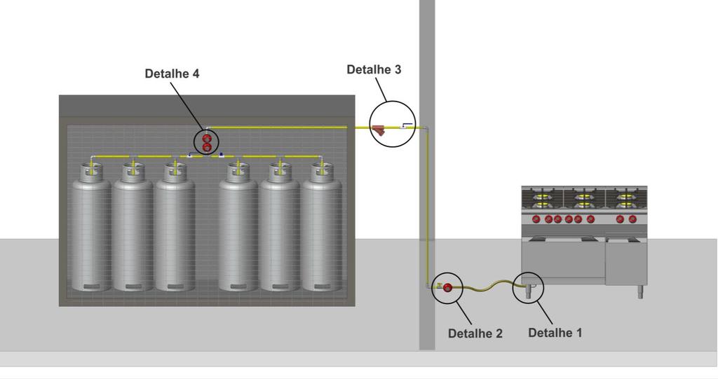 Esquema para montagem (Gás GLP) Imagens ilustrativas A quantidade de botijão presentes na bateria deve ser dimensionada conforme o consumo dos equipamentos.