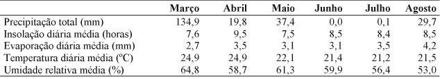 Identificação dos níveis e fontes de... 21 TABELA 3. Dados climáticos dos meses de março a agosto de 2001, no município de Sete Lagoas, MG.