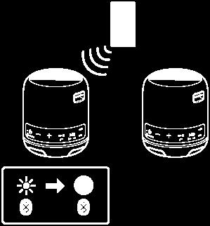 5 Prima os botões /+ (volume) num dos altifalantes para ajustar o volume. O ajuste do volume num dos altifalantes reflete-se no outro.