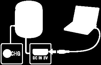 Pode utilizar o altifalante com a bateria incorporada carregando o altifalante antes de o utilizar. 1 Ligue o altifalante a uma tomada de CA ou a um computador em funcionamento para carregá-lo.