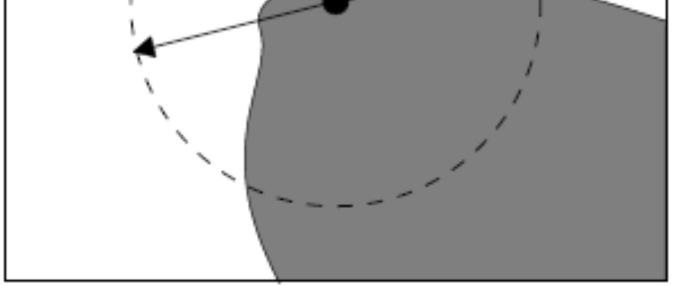 por: Uma orientação é também atribuída ao keypoints. A orientação α m é dada = [ ; ] +.