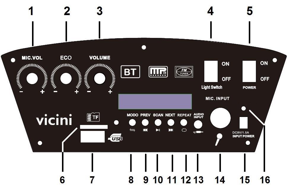 CONHECENDO O APARELHO 1. Ajuste do volume do microfone ou do instrumento musical (o que estiver plugado) 2. Ajuste do Eco do microfone ou do instrumento musical (o que estiver plugado) 3. Volume 4.