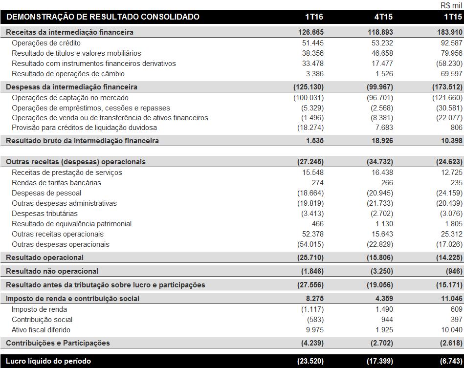 Demonstração de