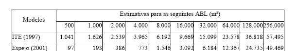 Publicação Conjunta: Análise Comparativa dos Modelos