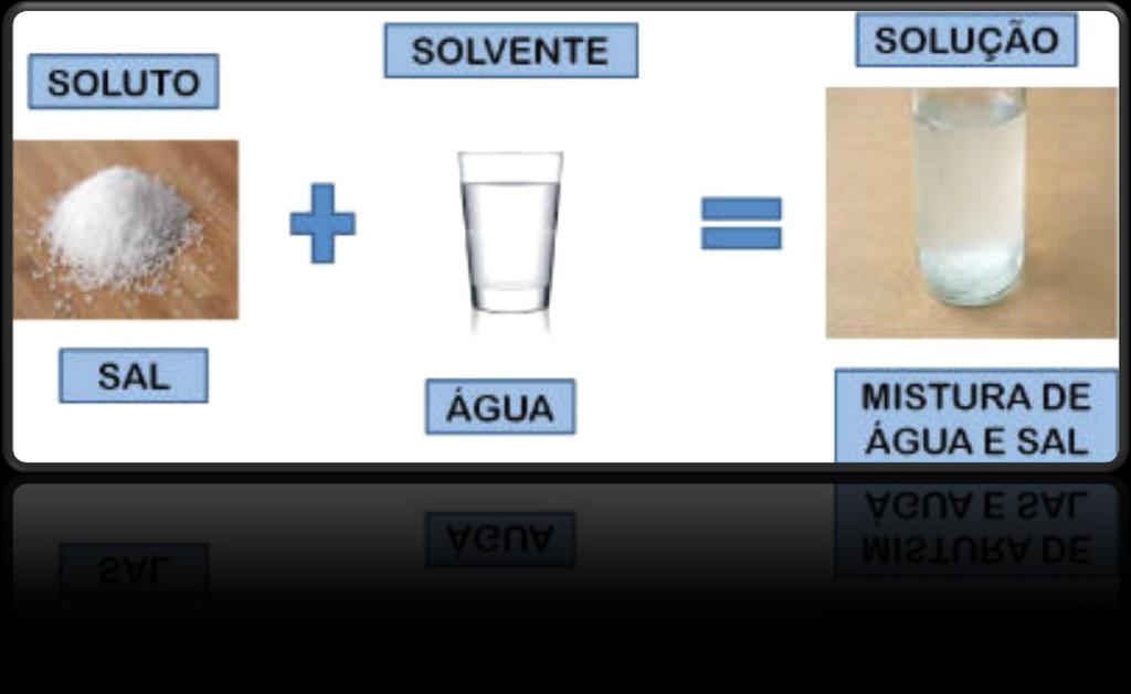 Solução sólido mais líquido: O estado físico de