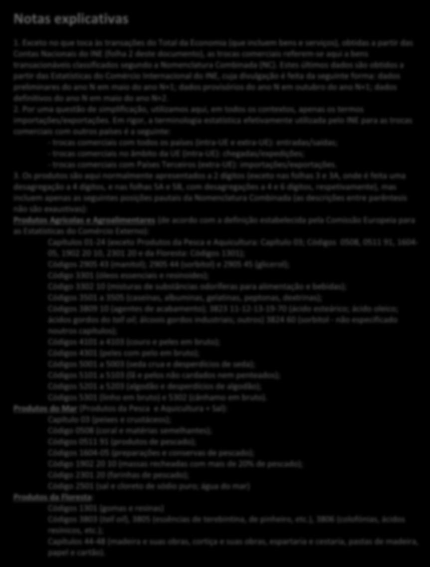 Evolução da balança comercial por país e produto 4A Evolução da balança comercial por produto 5.1. Trocas comerciais por país 5.2. Trocas comerciais por produto (NC 2 dígitos) Notas explicativas 1.