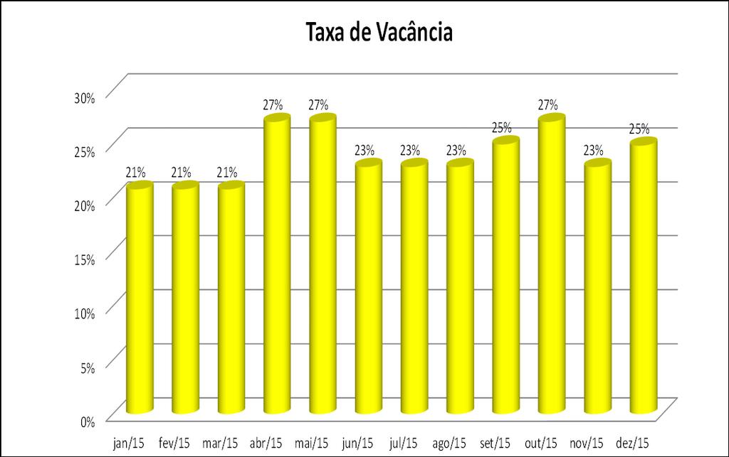 3. Negócios Realizados no Exercício.