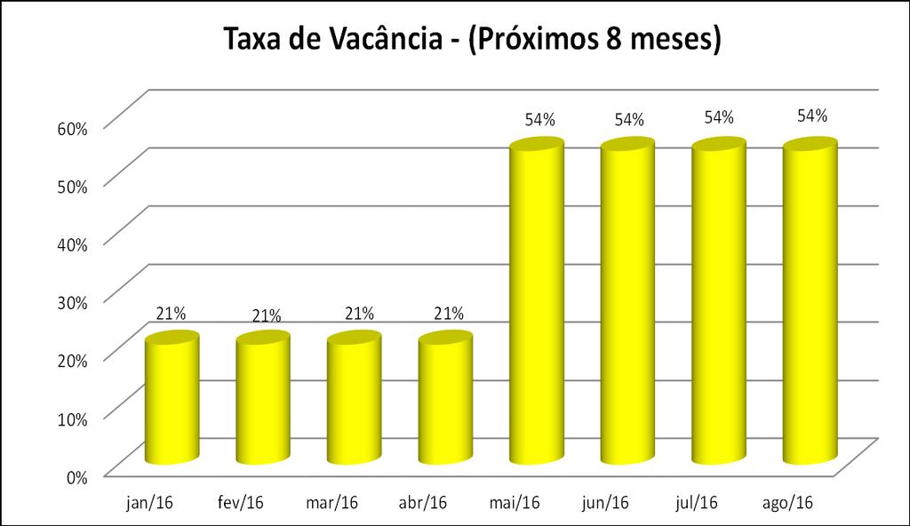 6. Contratos de Locação.