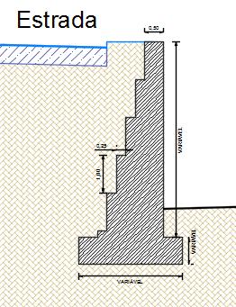 Os bueiros deverão ser colocados em quincôncio, com afastamento vertical de 1,00m e horizontal de 2,00m, a entrada deverá ser coberta com material granular, de forma a evitar sua futura obstrução.