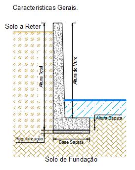 4 GEOMETRIA DOS MUROS (BETÃO ARMADO) Na tabela seguinte apresentam-se os valores das dimensões dos muros assim como as nomenclaturas utilizadas na sua identificação das peças desenhadas: Muro Altura