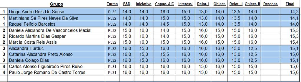 Geodesia Física 1. Objectivos: Estudo do camo gravítico. Gravimetria. 2. Programa a) Introdução aos Sistemas de Referência Geodésicos b) Fundamentos do camo gravítico.