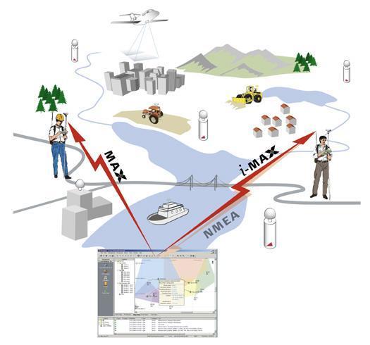 temo real (RTK), de aoio à