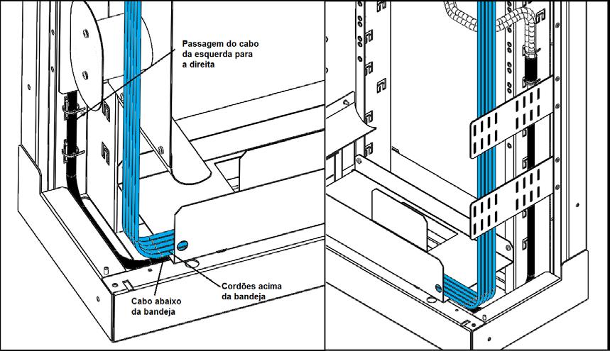 3.3. Entrada e Saída de Cabos A entrada e saída dos cabos sempre devem ser realizadas na coluna do lado da ancoragem de cordões.