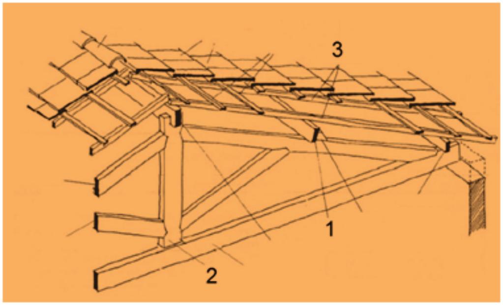 ATENÇÃO: A figura abaixo apresenta a estrutura de um telhado e refere-se às duas próximas questões.