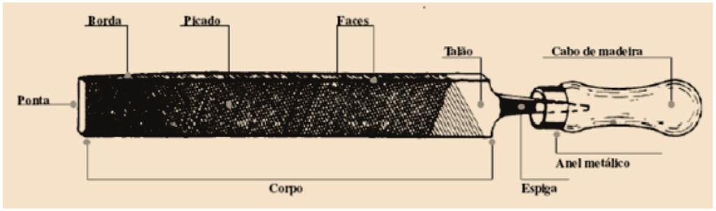 (I) A goma laca é um verniz natural. (II) Os vernizes à base de álcool são transparentes. (III) Os vernizes à base de resinas não podem ser aplicados em superfícies metálicas.