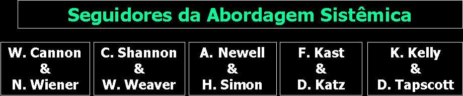 ABORDAGEM SISTÊMICA TGS - TEORIA GERAL DE SISTEMAS Introdução: Por volta da década de 1950, o biólogo alemão Ludwig von Bertalanffy elaborou uma teoria interdisciplinar para transcender os problemas