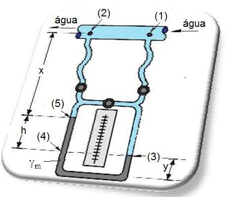 .9. Equação anoétrica É a equação que aplicada nos anôetros de coluna de líquidos, resulta e ua diferença de pressões entre dois pontos fluidos, ou na pressão de u ponto fluido.