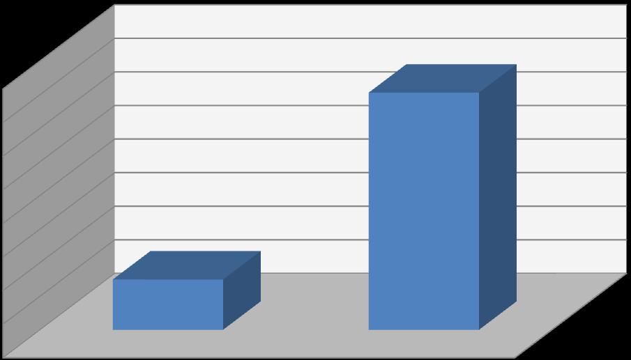 225 exercícios anteriores a partir dos dados analisados, julgados ou apreciados por este Tribunal.