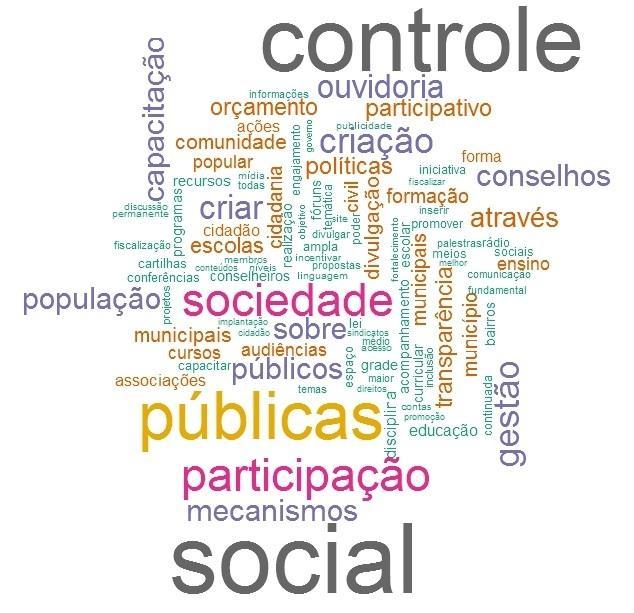 Controle Social O controle social pode ser entendido como a participação do cidadão na gestão pública: fiscalização, monitoramento e controle das ações da Administração Pública.