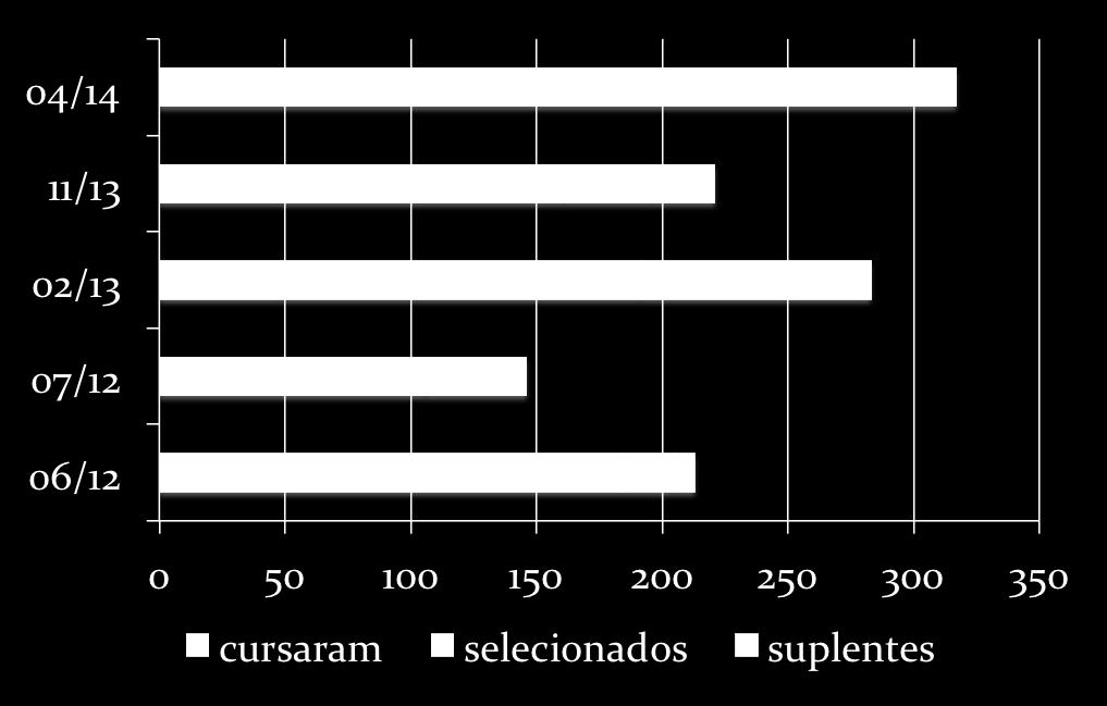 Capacitação