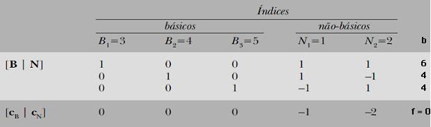 Exemplo Fase I: Os coeficientes das variáveis