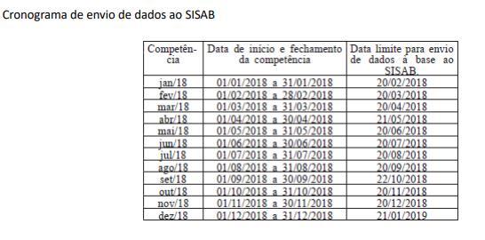 Qual o prazo de envio dos dados? Portaria n.