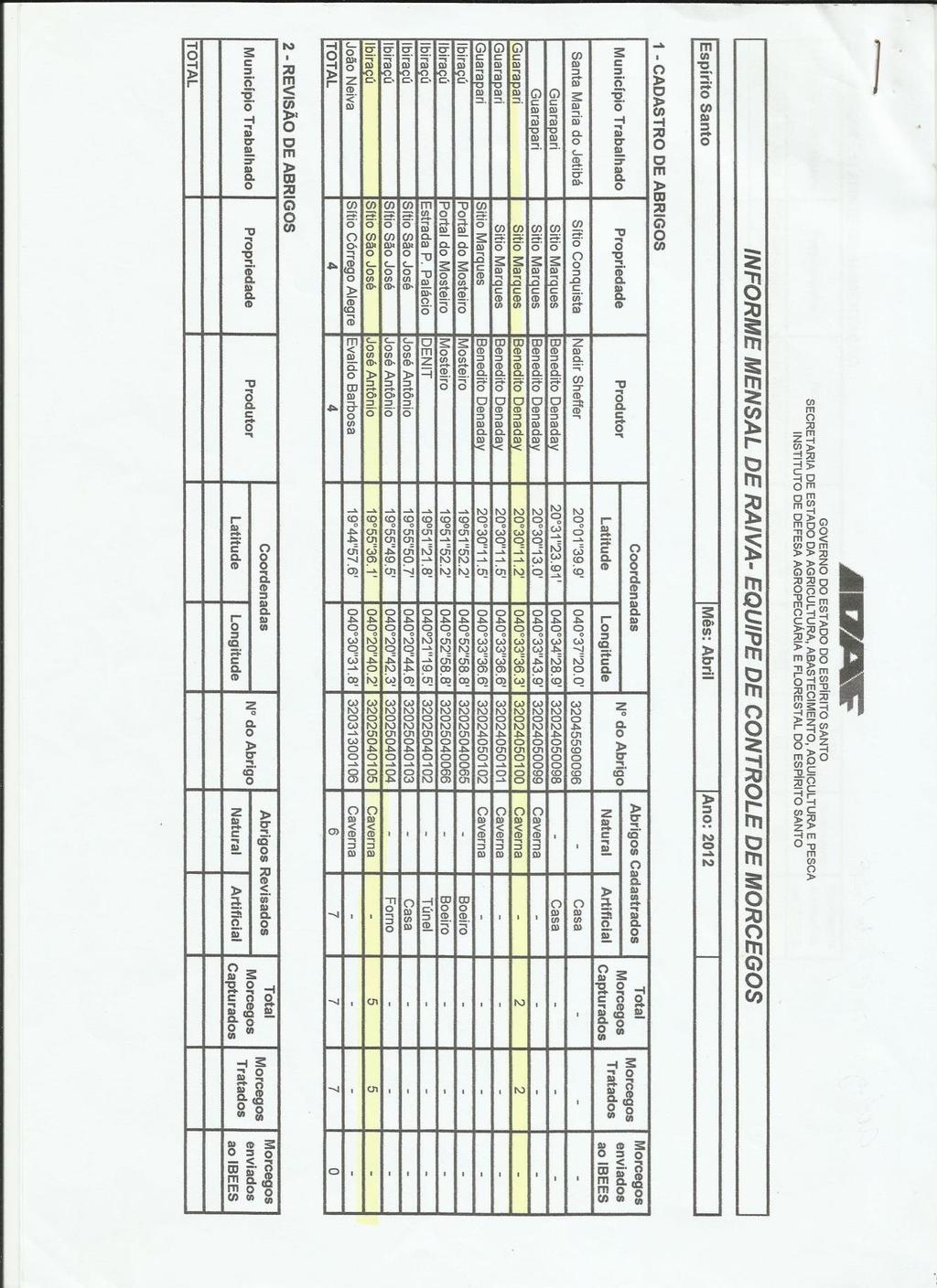 ANEXO B - Informe mensal de raiva