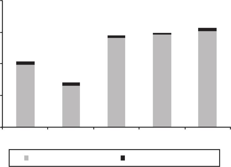 ALTERAÇÕES CITOLÓGICAS CERVICOVAGINAIS 69 Este estudo foi analisado e aprovado pelo Comitê de Ética em Pesquisa da Universidade Regional Integrada do Alto Uruguai e das Missões - Campus de Erechim,