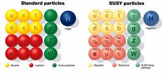 Bósons e Férmions Número de estados bosônicos e fermiônicos: boson fermion energia a 0 > b 0 > 1 (a ) 2 0 > a b 0 > 2 (a ) 3 0 > (a ) 2 b 0 > 3.