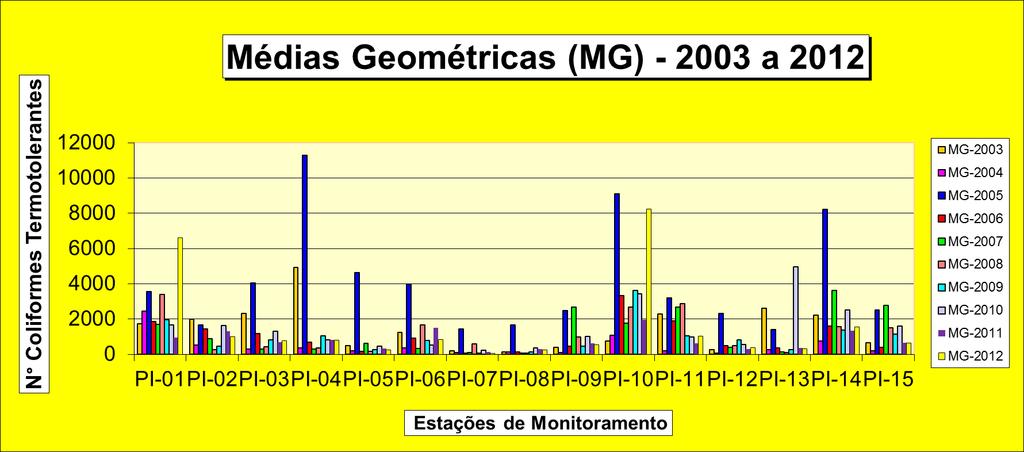 Figura 17.