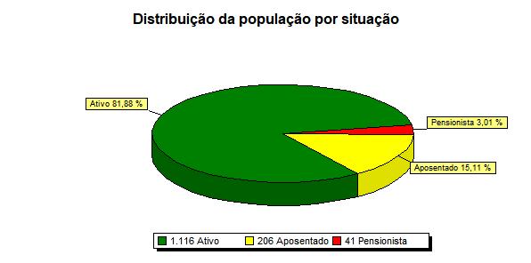 Bases Legais Constituição Federal (alterações introduzidas pelas Emendas Constitucionais números 20, 41 e 47, publicadas em 16 de dezembro de 1998, 31 de dezembro de 2003 e 06 de julho de 2005,