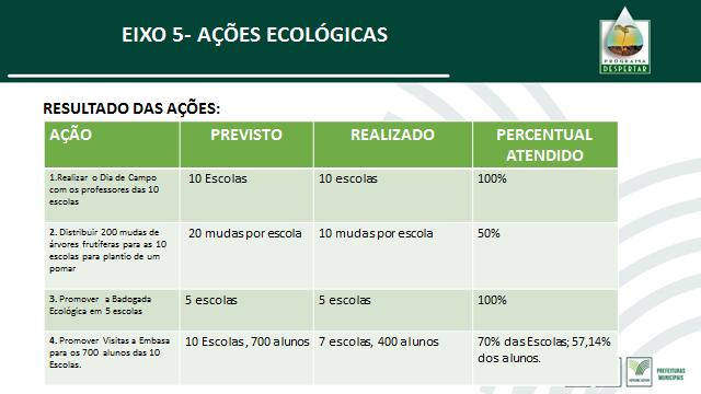 Os percentuais apresentados serão conferidos e caso haja divergência a equipe de seleção deverá tirar os pontos.