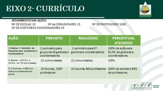 Nº DE PROFESSORES: Nº DE DIRETORES E COORDENADORES ETC Obs.