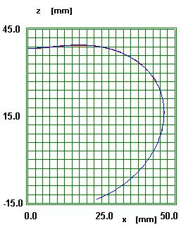 verifica-se que o aumento do ângulo θ max diminui o ripple, sendo esta melhoria mais significativa para o diagrama obtido a partir do ficheiro externo, pelas razões já