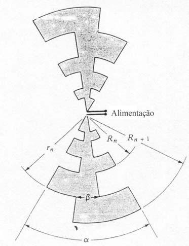 Figura 5.14 Exemplos de geometrias log-periódicas. a) Circular. b) Quadrada. c) Cónica.
